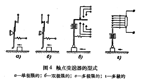 觸點(diǎn)壓力變送器的型式