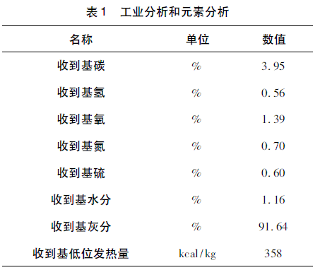 細粉分離器料倉內的物料工業(yè)分析和元素分析