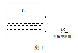 應(yīng)用差壓變送 器來(lái)測(cè)量液體的液位的示意圖