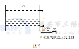 測(cè)量液位多數(shù)采用單法蘭隔膜差壓變送器來(lái)測(cè)量