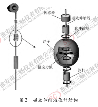磁致伸縮液位計結構