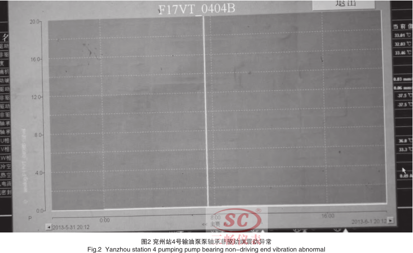 兗州站4號輸油泵泵軸承非驅動端震動異常