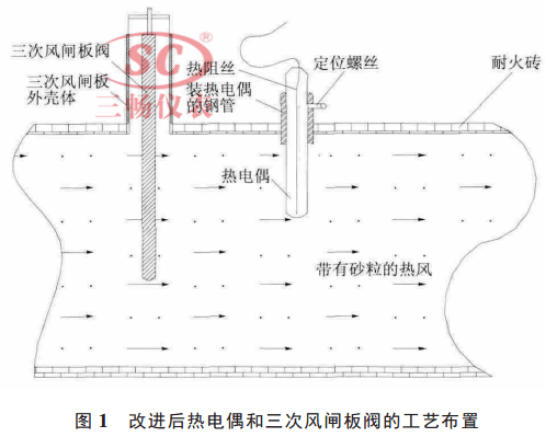 改進后熱電偶和三次風(fēng)閘板閥的工藝布置
