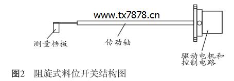 阻旋式料位開關結構圖