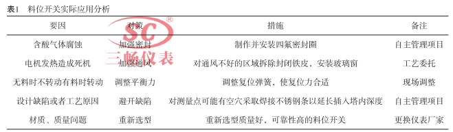料位開關實際應用分析