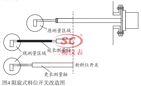 阻旋式料位開關改造圖