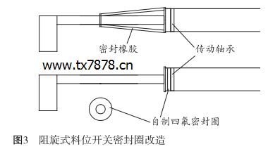 阻旋式料位開關密封圈改造