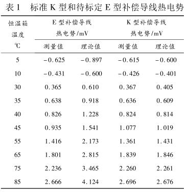 標(biāo)準(zhǔn) K 型和待標(biāo)定 E 型補償導(dǎo)線熱電勢