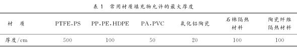 常用材質填充物允許的#大厚度