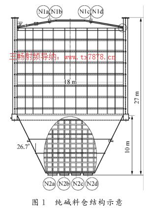 純堿料倉結構示意
