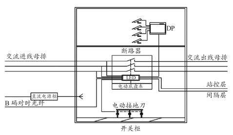 KYN28- EV型中壓智能開(kāi)關(guān)設(shè)備整體結(jié)構(gòu)圖