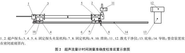 超聲流量計時間測量準確度校準裝置示意圖