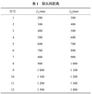 探頭間距離