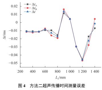 方法二超聲傳播時間測量誤差