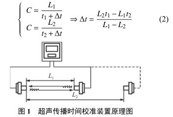 超聲傳播時間校準裝置原理圖