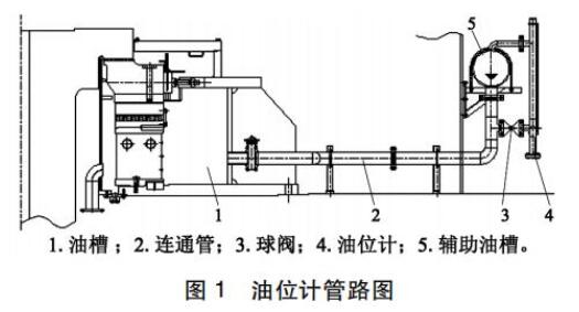 油位計管路圖
