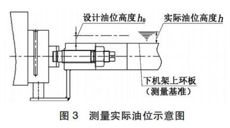 測量實際油位示意圖