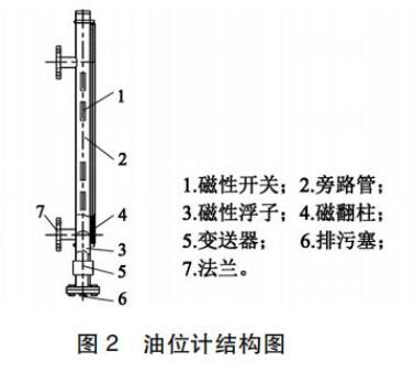 油位計結(jié)構(gòu)圖