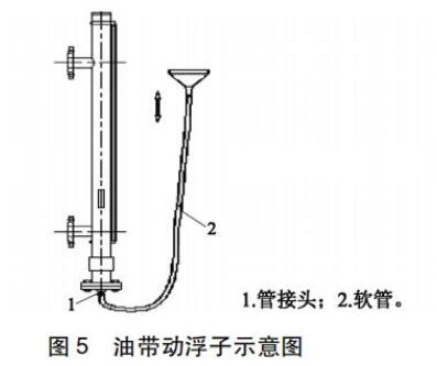 油帶動浮子示意圖