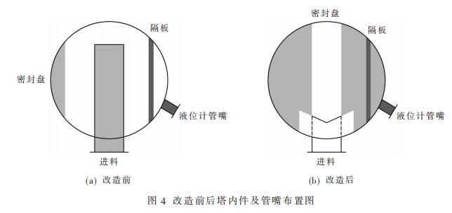 改造前后塔內件及管嘴布置圖
