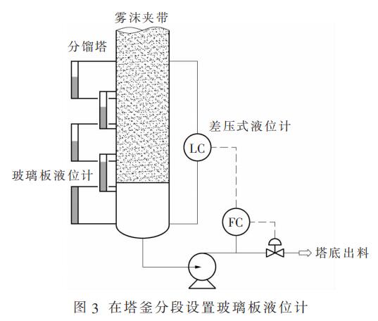 在塔釜分段設置玻璃板液位計