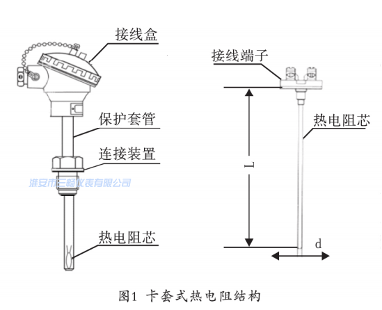 卡套式熱電阻結構