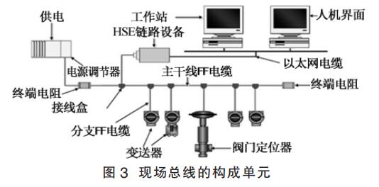 現(xiàn)場總線的構成單元