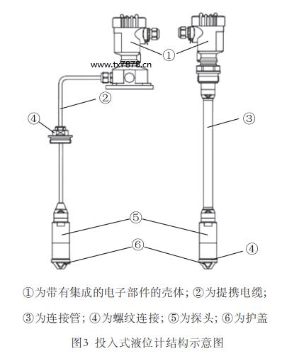 投入式液位計結(jié)構示意圖