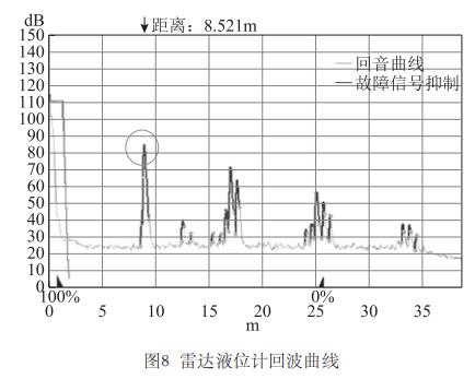 雷達液位計回波曲線