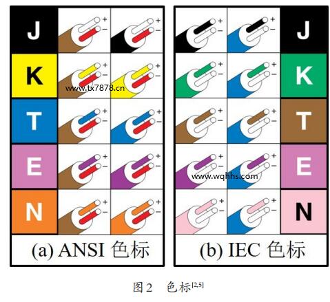 色標(biāo)