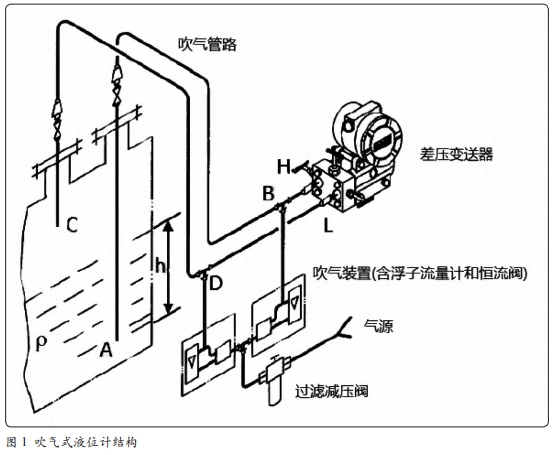 吹氣式液位計結(jié)構(gòu)